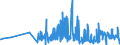 KN 2932 /Exporte /Einheit = Preise (Euro/Tonne) /Partnerland: Georgien /Meldeland: Eur27_2020 /2932:Verbindungen, Heterocyclisch, nur mit Sauerstoff als Heteroatom`e`