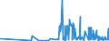 CN 2932 /Exports /Unit = Prices (Euro/ton) /Partner: Armenia /Reporter: Eur27_2020 /2932:Heterocyclic Compounds With Oxygen Hetero-atom[s] Only