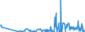 KN 2932 /Exporte /Einheit = Preise (Euro/Tonne) /Partnerland: Aserbaidschan /Meldeland: Eur27_2020 /2932:Verbindungen, Heterocyclisch, nur mit Sauerstoff als Heteroatom`e`