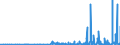 KN 2932 /Exporte /Einheit = Preise (Euro/Tonne) /Partnerland: Kasachstan /Meldeland: Eur27_2020 /2932:Verbindungen, Heterocyclisch, nur mit Sauerstoff als Heteroatom`e`