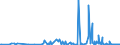 KN 2932 /Exporte /Einheit = Preise (Euro/Tonne) /Partnerland: Usbekistan /Meldeland: Eur27_2020 /2932:Verbindungen, Heterocyclisch, nur mit Sauerstoff als Heteroatom`e`