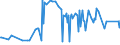 CN 2932 /Exports /Unit = Prices (Euro/ton) /Partner: Tadjikistan /Reporter: Eur27_2020 /2932:Heterocyclic Compounds With Oxygen Hetero-atom[s] Only