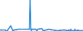 KN 2932 /Exporte /Einheit = Preise (Euro/Tonne) /Partnerland: Kirgistan /Meldeland: Eur27_2020 /2932:Verbindungen, Heterocyclisch, nur mit Sauerstoff als Heteroatom`e`