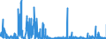 CN 2932 /Exports /Unit = Prices (Euro/ton) /Partner: Slovenia /Reporter: Eur27_2020 /2932:Heterocyclic Compounds With Oxygen Hetero-atom[s] Only