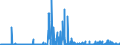 KN 2932 /Exporte /Einheit = Preise (Euro/Tonne) /Partnerland: Kroatien /Meldeland: Eur27_2020 /2932:Verbindungen, Heterocyclisch, nur mit Sauerstoff als Heteroatom`e`