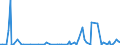 KN 2932 /Exporte /Einheit = Preise (Euro/Tonne) /Partnerland: Serb.-mont. /Meldeland: Eur15 /2932:Verbindungen, Heterocyclisch, nur mit Sauerstoff als Heteroatom`e`