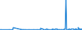 KN 2932 /Exporte /Einheit = Preise (Euro/Tonne) /Partnerland: Kosovo /Meldeland: Eur27_2020 /2932:Verbindungen, Heterocyclisch, nur mit Sauerstoff als Heteroatom`e`