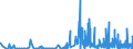 KN 2932 /Exporte /Einheit = Preise (Euro/Tonne) /Partnerland: Ehem.jug.rep.mazed /Meldeland: Eur27_2020 /2932:Verbindungen, Heterocyclisch, nur mit Sauerstoff als Heteroatom`e`