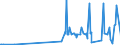 CN 2932 /Exports /Unit = Prices (Euro/ton) /Partner: Montenegro /Reporter: Eur27_2020 /2932:Heterocyclic Compounds With Oxygen Hetero-atom[s] Only