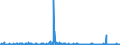 CN 2932 /Exports /Unit = Prices (Euro/ton) /Partner: Serbia /Reporter: Eur27_2020 /2932:Heterocyclic Compounds With Oxygen Hetero-atom[s] Only