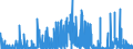 KN 2932 /Exporte /Einheit = Preise (Euro/Tonne) /Partnerland: Marokko /Meldeland: Eur27_2020 /2932:Verbindungen, Heterocyclisch, nur mit Sauerstoff als Heteroatom`e`