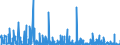 KN 2932 /Exporte /Einheit = Preise (Euro/Tonne) /Partnerland: Tunesien /Meldeland: Eur27_2020 /2932:Verbindungen, Heterocyclisch, nur mit Sauerstoff als Heteroatom`e`