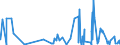 KN 2932 /Exporte /Einheit = Preise (Euro/Tonne) /Partnerland: Sudan /Meldeland: Eur27_2020 /2932:Verbindungen, Heterocyclisch, nur mit Sauerstoff als Heteroatom`e`