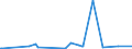 KN 2932 /Exporte /Einheit = Preise (Euro/Tonne) /Partnerland: Mauretanien /Meldeland: Eur27_2020 /2932:Verbindungen, Heterocyclisch, nur mit Sauerstoff als Heteroatom`e`