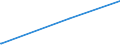 KN 2932 /Exporte /Einheit = Preise (Euro/Tonne) /Partnerland: Niger /Meldeland: Eur27_2020 /2932:Verbindungen, Heterocyclisch, nur mit Sauerstoff als Heteroatom`e`