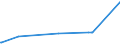 CN 2932 /Exports /Unit = Prices (Euro/ton) /Partner: Chad /Reporter: Eur27_2020 /2932:Heterocyclic Compounds With Oxygen Hetero-atom[s] Only