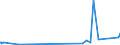 KN 2932 /Exporte /Einheit = Preise (Euro/Tonne) /Partnerland: Kap Verde /Meldeland: Eur27_2020 /2932:Verbindungen, Heterocyclisch, nur mit Sauerstoff als Heteroatom`e`