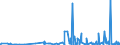 KN 2932 /Exporte /Einheit = Preise (Euro/Tonne) /Partnerland: Senegal /Meldeland: Eur27_2020 /2932:Verbindungen, Heterocyclisch, nur mit Sauerstoff als Heteroatom`e`