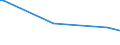 KN 2932 /Exporte /Einheit = Preise (Euro/Tonne) /Partnerland: Gambia /Meldeland: Eur27_2020 /2932:Verbindungen, Heterocyclisch, nur mit Sauerstoff als Heteroatom`e`