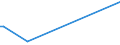 KN 2932 /Exporte /Einheit = Preise (Euro/Tonne) /Partnerland: Guinea-biss. /Meldeland: Eur27_2020 /2932:Verbindungen, Heterocyclisch, nur mit Sauerstoff als Heteroatom`e`