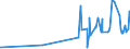 KN 2932 /Exporte /Einheit = Preise (Euro/Tonne) /Partnerland: Guinea /Meldeland: Eur27_2020 /2932:Verbindungen, Heterocyclisch, nur mit Sauerstoff als Heteroatom`e`