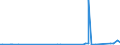 KN 2932 /Exporte /Einheit = Preise (Euro/Tonne) /Partnerland: Sierra Leone /Meldeland: Eur27_2020 /2932:Verbindungen, Heterocyclisch, nur mit Sauerstoff als Heteroatom`e`