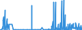 KN 2932 /Exporte /Einheit = Preise (Euro/Tonne) /Partnerland: Elfenbeink. /Meldeland: Eur27_2020 /2932:Verbindungen, Heterocyclisch, nur mit Sauerstoff als Heteroatom`e`