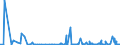 KN 2932 /Exporte /Einheit = Preise (Euro/Tonne) /Partnerland: Ghana /Meldeland: Eur27_2020 /2932:Verbindungen, Heterocyclisch, nur mit Sauerstoff als Heteroatom`e`