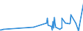 KN 2932 /Exporte /Einheit = Preise (Euro/Tonne) /Partnerland: Benin /Meldeland: Eur27_2020 /2932:Verbindungen, Heterocyclisch, nur mit Sauerstoff als Heteroatom`e`