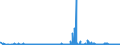 KN 2932 /Exporte /Einheit = Preise (Euro/Tonne) /Partnerland: Nigeria /Meldeland: Eur27_2020 /2932:Verbindungen, Heterocyclisch, nur mit Sauerstoff als Heteroatom`e`