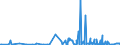 KN 2932 /Exporte /Einheit = Preise (Euro/Tonne) /Partnerland: Kamerun /Meldeland: Eur27_2020 /2932:Verbindungen, Heterocyclisch, nur mit Sauerstoff als Heteroatom`e`