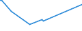 KN 2932 /Exporte /Einheit = Preise (Euro/Tonne) /Partnerland: Zentralaf.republik /Meldeland: Eur27_2020 /2932:Verbindungen, Heterocyclisch, nur mit Sauerstoff als Heteroatom`e`