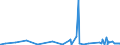 CN 2932 /Exports /Unit = Prices (Euro/ton) /Partner: Congo /Reporter: Eur27_2020 /2932:Heterocyclic Compounds With Oxygen Hetero-atom[s] Only