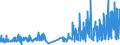 KN 29331110 /Exporte /Einheit = Preise (Euro/Tonne) /Partnerland: Frankreich /Meldeland: Eur27_2020 /29331110:Propyphenazon (Inn)