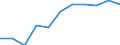 KN 29331110 /Exporte /Einheit = Preise (Euro/Tonne) /Partnerland: Belgien/Luxemburg /Meldeland: Eur27 /29331110:Propyphenazon (Inn)