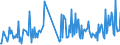 KN 29331110 /Exporte /Einheit = Preise (Euro/Tonne) /Partnerland: Irland /Meldeland: Eur27_2020 /29331110:Propyphenazon (Inn)