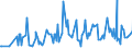 CN 29331110 /Exports /Unit = Prices (Euro/ton) /Partner: Greece /Reporter: Eur27_2020 /29331110:Propyphenazone