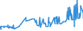 KN 29331110 /Exporte /Einheit = Preise (Euro/Tonne) /Partnerland: Belgien /Meldeland: Eur27_2020 /29331110:Propyphenazon (Inn)