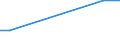 KN 29331110 /Exporte /Einheit = Preise (Euro/Tonne) /Partnerland: Luxemburg /Meldeland: Europäische Union /29331110:Propyphenazon (Inn)