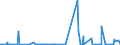 KN 29331110 /Exporte /Einheit = Preise (Euro/Tonne) /Partnerland: Schweiz /Meldeland: Eur27_2020 /29331110:Propyphenazon (Inn)