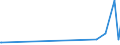 CN 29331110 /Exports /Unit = Prices (Euro/ton) /Partner: Malta /Reporter: Eur27_2020 /29331110:Propyphenazone