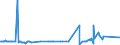 KN 29331110 /Exporte /Einheit = Preise (Euro/Tonne) /Partnerland: Tuerkei /Meldeland: Eur27_2020 /29331110:Propyphenazon (Inn)