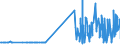 CN 29331110 /Exports /Unit = Prices (Euro/ton) /Partner: Czech Rep. /Reporter: Eur27_2020 /29331110:Propyphenazone