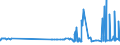 CN 29331110 /Exports /Unit = Prices (Euro/ton) /Partner: Slovakia /Reporter: Eur27_2020 /29331110:Propyphenazone