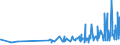 CN 29331110 /Exports /Unit = Prices (Euro/ton) /Partner: Hungary /Reporter: Eur27_2020 /29331110:Propyphenazone