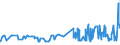 CN 29331110 /Exports /Unit = Prices (Euro/ton) /Partner: Slovenia /Reporter: Eur27_2020 /29331110:Propyphenazone