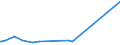 KN 29331110 /Exporte /Einheit = Preise (Euro/Tonne) /Partnerland: Pakistan /Meldeland: Eur15 /29331110:Propyphenazon (Inn)