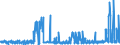 CN 29331190 /Exports /Unit = Prices (Euro/ton) /Partner: Italy /Reporter: Eur27_2020 /29331190:Phenazone `antipyrin` and its Derivatives (Excl. Propyphenazone (Inn))