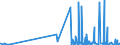 CN 29331190 /Exports /Unit = Prices (Euro/ton) /Partner: Ireland /Reporter: Eur27_2020 /29331190:Phenazone `antipyrin` and its Derivatives (Excl. Propyphenazone (Inn))