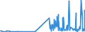 CN 29331190 /Exports /Unit = Prices (Euro/ton) /Partner: Greece /Reporter: Eur27_2020 /29331190:Phenazone `antipyrin` and its Derivatives (Excl. Propyphenazone (Inn))